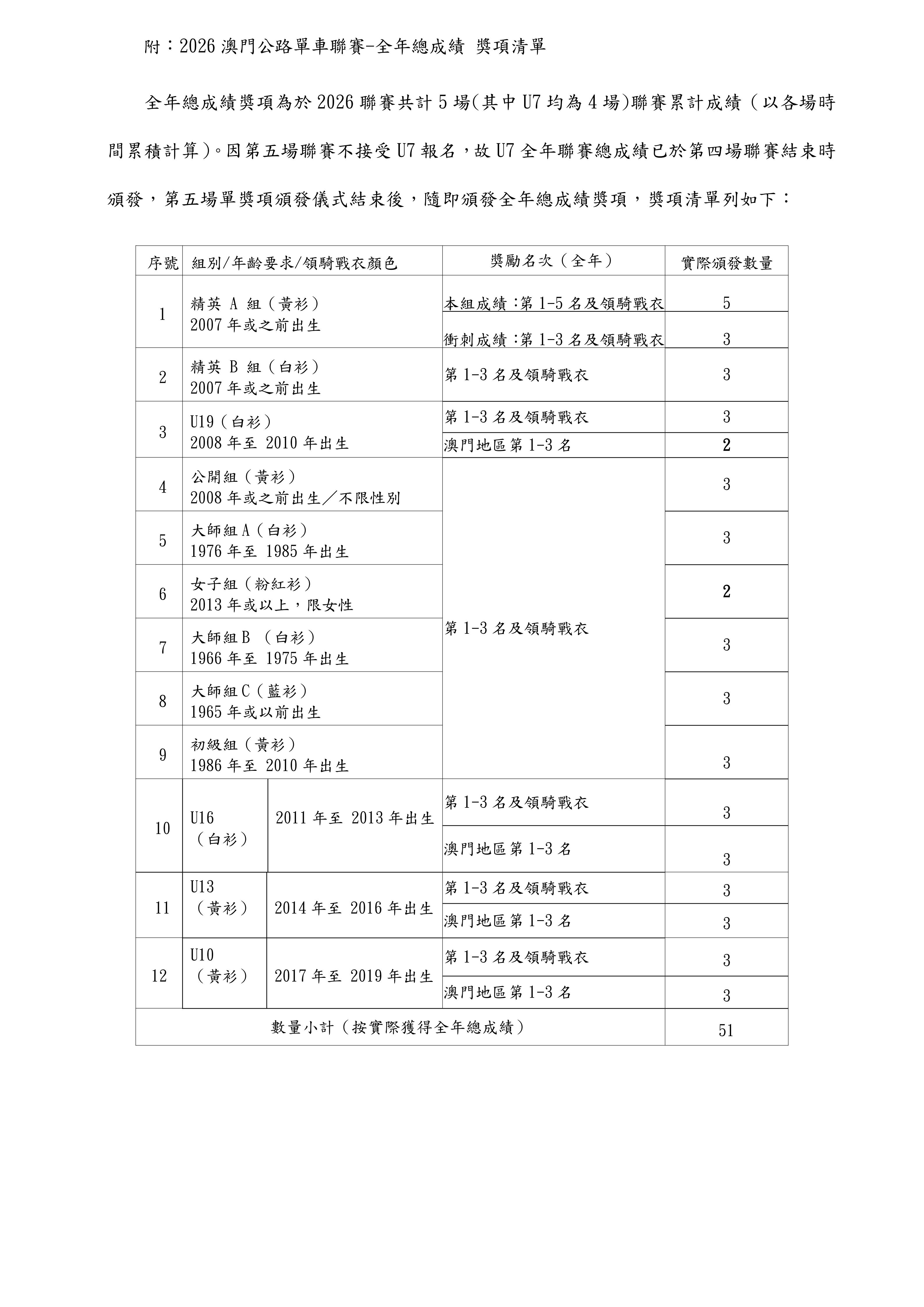 2026年公路單車聯賽-章程（第五場）-20261108-個人計時-媽祖_03.jpg
